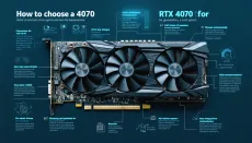 Как выбрать 4070 для игр, работы с графикой и домашнего компьютера: сравнение памяти, частот, охлаждения, блока питания, разъемов и совместимости с процессором для стабильной системы